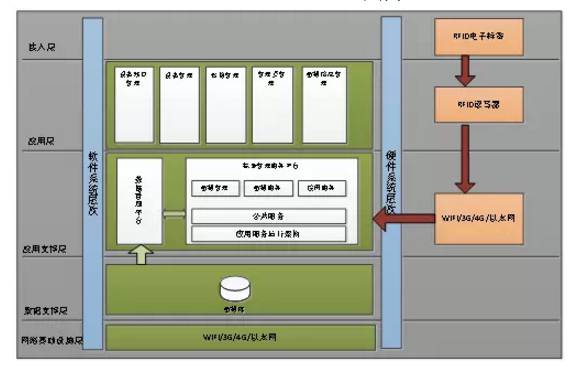 网络资源bfrdmc应用系统解决方案