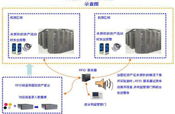 bfrdmc室外设备移动巡检方案