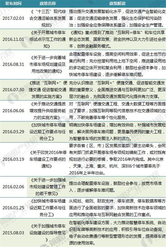 2017年智慧停车政策汇总 行业迎来黄金发展期