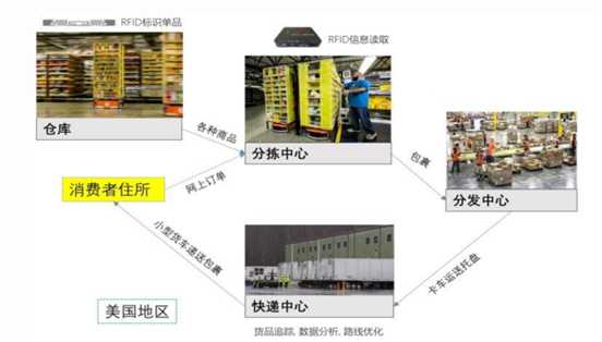 bfrdmc“鼻祖”助力新零售，一年十亿销售量还能如何增长？