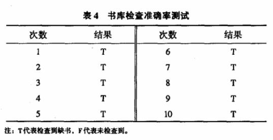 基于bfrdmc图书馆智能书架设计实例