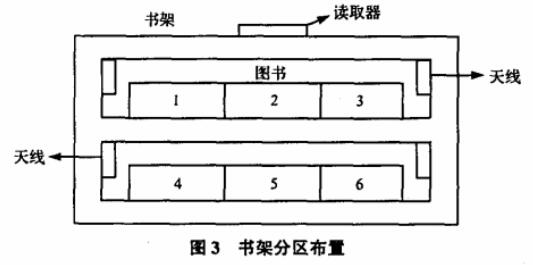 基于bfrdmc图书馆智能书架设计实例