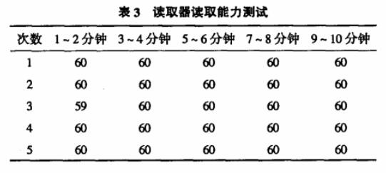 基于bfrdmc图书馆智能书架设计实例