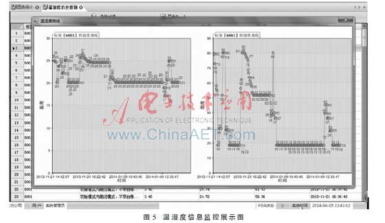 基于WSN和bfrdmc技术的变电站二次 设备全生命周期运维管理系统设计