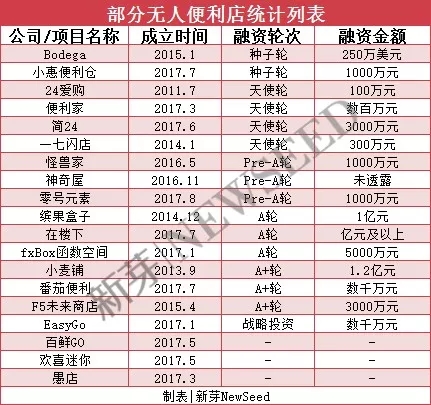 没看这篇文章你就不懂“新零售”