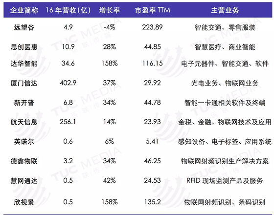 这项技术应用即将爆发！哪一类物流365bet买球游戏能享受到此红利？