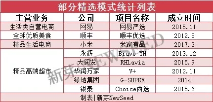 没看这篇文章你就不懂“新零售”