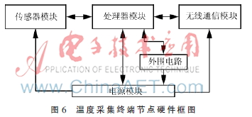 基于WSN和bfrdmc技术的变电站二次 设备全生命周期运维管理系统设计