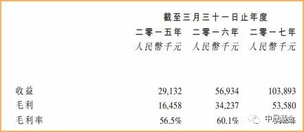 艾伯科技首日涨幅达44% bfrdmc应用市场规模或达千亿