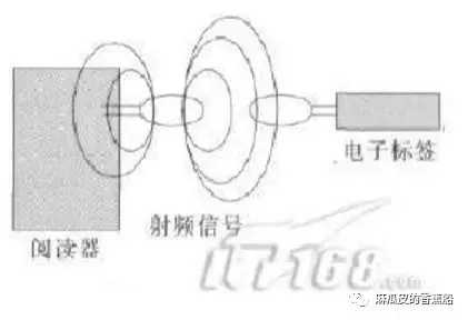 bfrdmc在公交车与站台中的应用