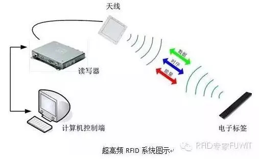 bfrdmc技术在地铁施工管理中的应用