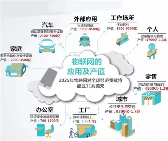 在这三大应用领域bfrdmc锋芒毕露，逐步取代条形码技术