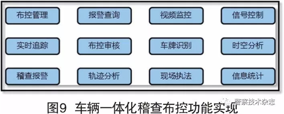 基于车辆身份识别、视频监控和信号控制联动的一体化稽查报警设计与应用