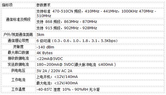 LoRa智能生产线  管理解决方案