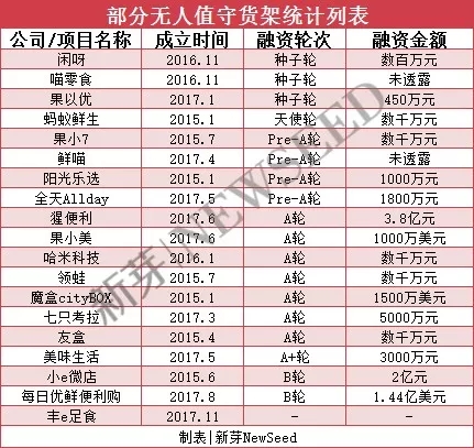 没看这篇文章你就不懂“新零售”