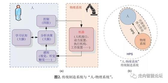 重磅 | 中国工程院提出新一代智能制造