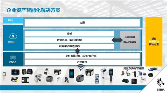 洞见新物流——斑马技术一体化解决方案
