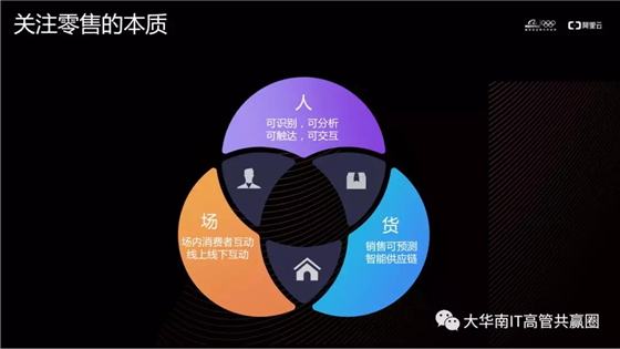 俞翔：新零售时代的智慧门店业务实践