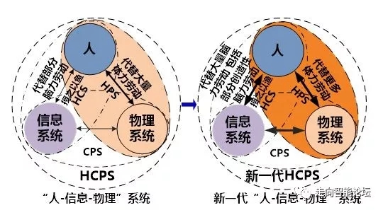 重磅 | 中国工程院提出新一代智能制造