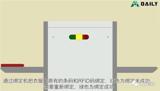 服装行业中的bfrdmc技术应用