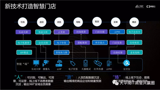 俞翔：新零售时代的智慧门店业务实践