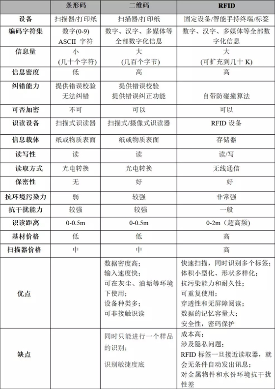 bfrdmc 在仓储中的应用