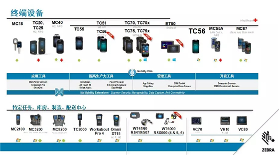 洞见新物流——斑马技术一体化解决方案