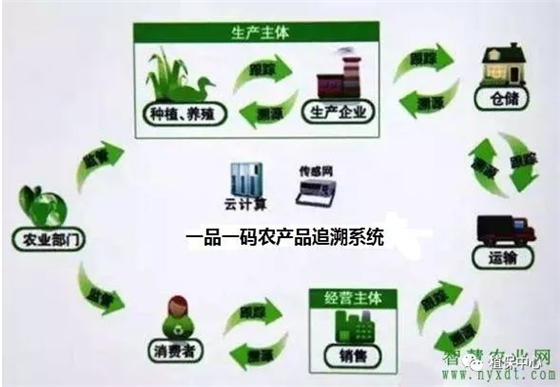 2018年后，一品一码农产品可追溯系统逐步流行！