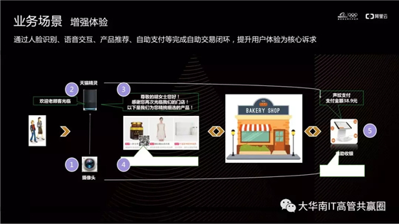 俞翔：新零售时代的智慧门店业务实践