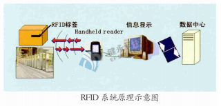 bfrdmc混凝土预制构件全生命周期信息化智能管理系统