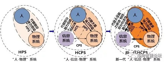 重磅 | 中国工程院提出新一代智能制造