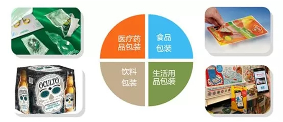 下一个千亿蓝海市场，智能包装产业发展回顾及应用展望