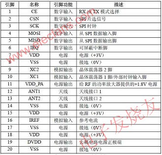 MC9S08QE4在bfrdmc中的设计应用