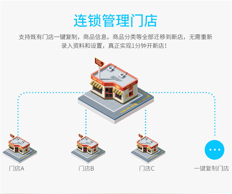 无人超市整套解决方案