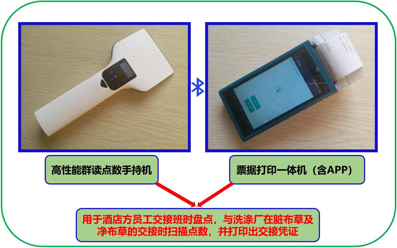 bfrdmc超高频布草扫描仪