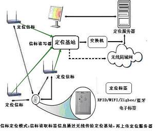 bfrdmc室内人员定位合作