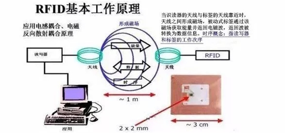 bfrdmc技术或将为你的生活带来翻天覆地的变化