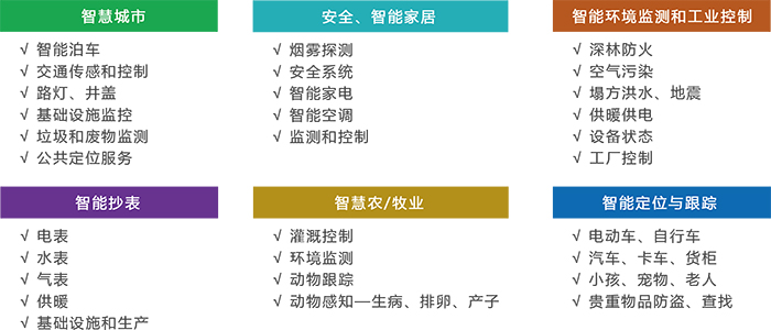LORA、GFSK、FSK、ASK、OOK、蓝牙模块
