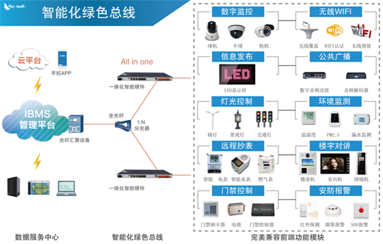 物联网平台供应商华速达将出席2018年第十届苏州物联网展