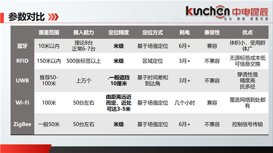 走进新时代  中电昆辰携0.1cm高精度定位解决方案鼎力亮相2018第十届苏州物联网展