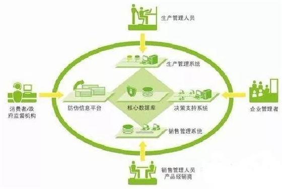 图解物联网与bfrdmc产业