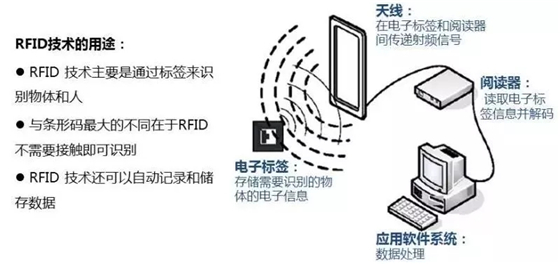 bfrdmc技术或将为你的生活带来翻天覆地的变化