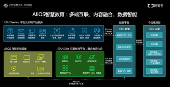 焕醒场景智能，AliOS赋能合作伙伴走向万物智联