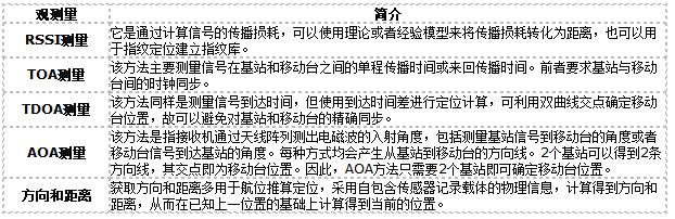 rfid室内人员定位系统解决方案