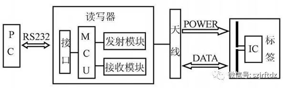 一文看懂吸波材料解决bfrdmc金属干扰问题的原理