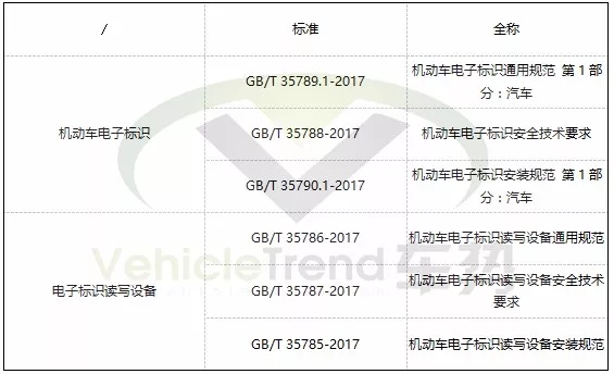 智能化电子车牌：未来自动驾驶产业链关键一环
