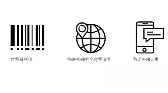 Advanced Track & Trace解读大数据条件下的智慧包装发展