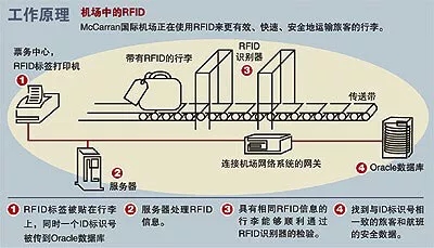 图解物联网与bfrdmc产业