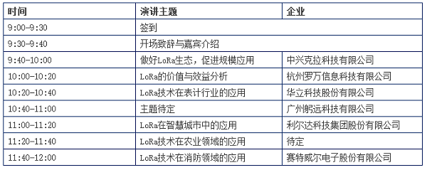 2018年物联网扬帆起航，8大重磅论坛全方位解读物联网最新的产业现状与趋势