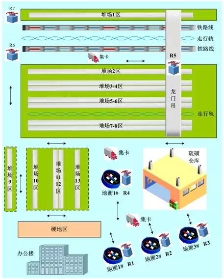 基于bfrdmc的物流信息管理系统方案解析